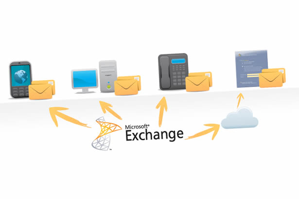 Microsoft Hosted Exchange